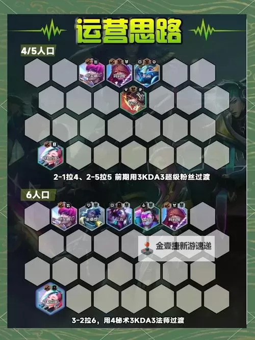 《云顶之弈》龙王六法阵容及装备选择教学图1