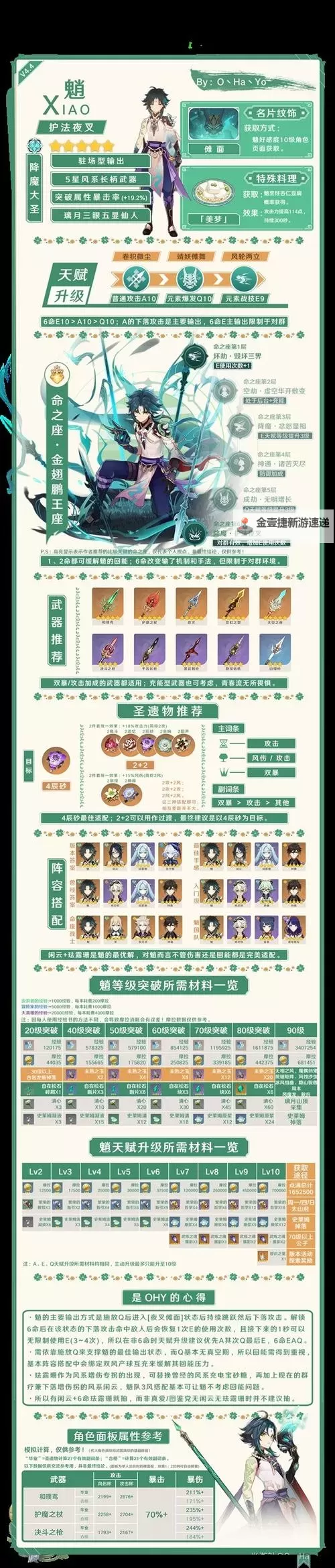 《原神》4.6全火元素角色培养一图流图1