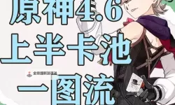 《原神》4.6全火元素角色培养一图流