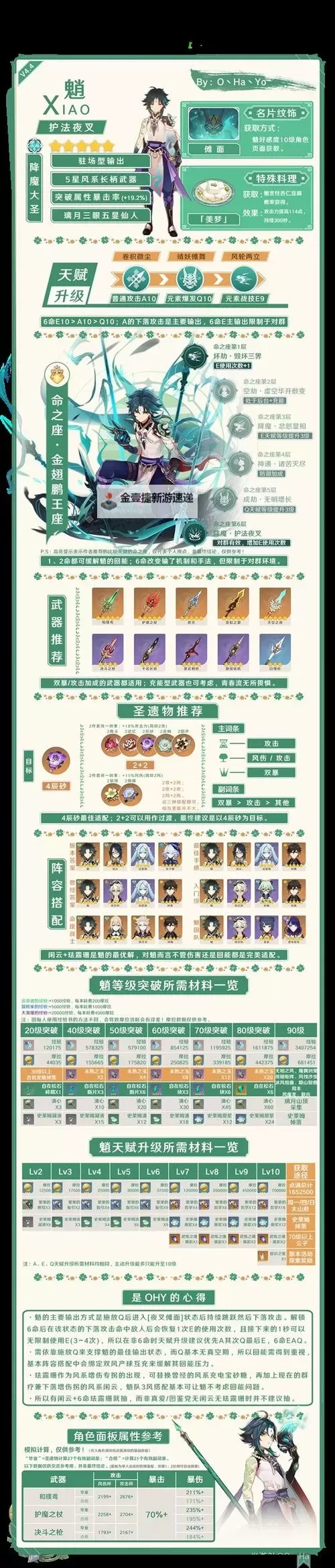 《原神》4.6全火元素角色培养一图流图2