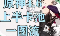 《原神》4.6全火元素角色培养一图流