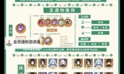 《原神》4.6全火元素角色培养一图流
